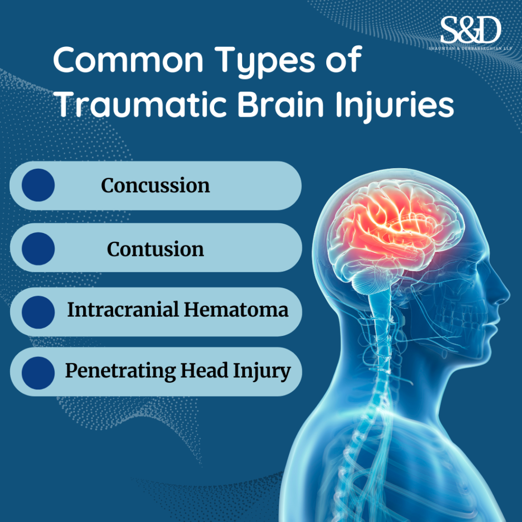 Types of Traumatic Brain Injuries Graph