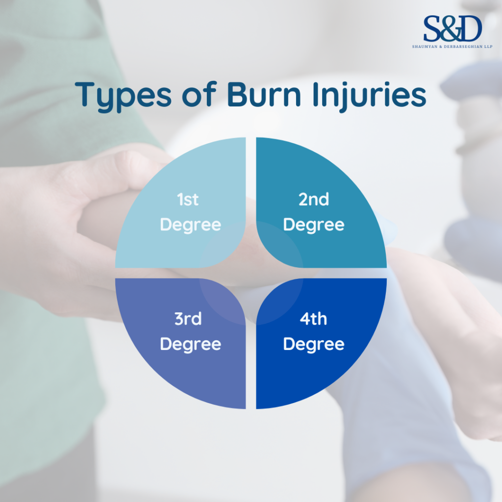 Types of Burn Injuries