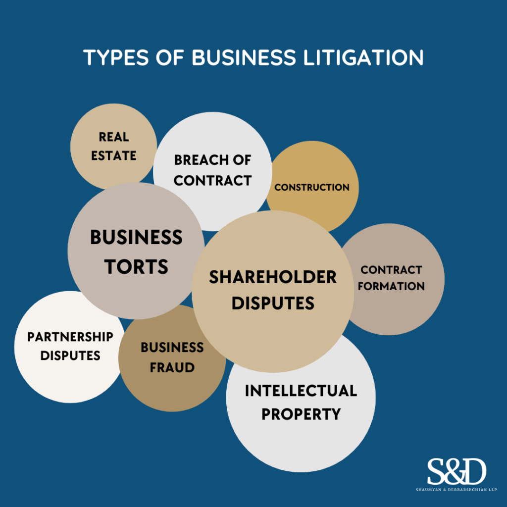 Types of Business Litigation