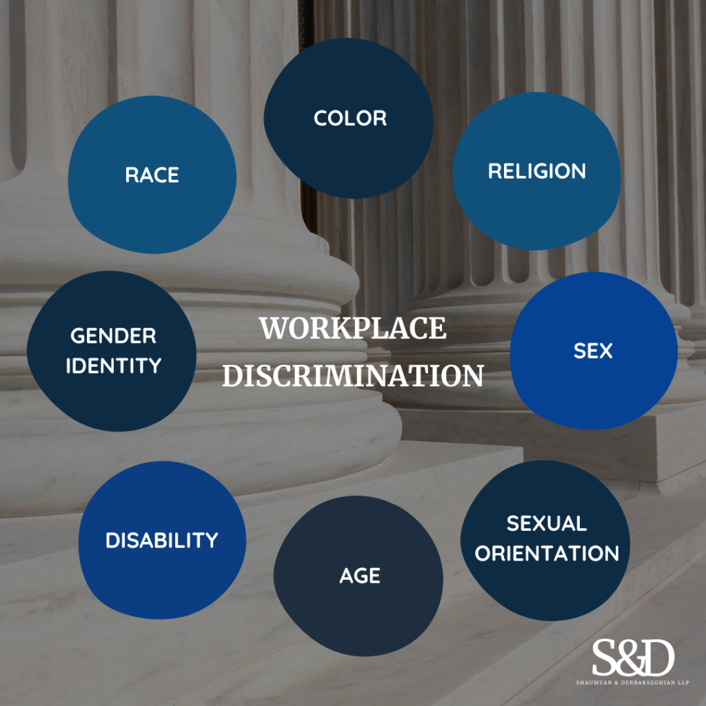 Workplace Discrimination Types